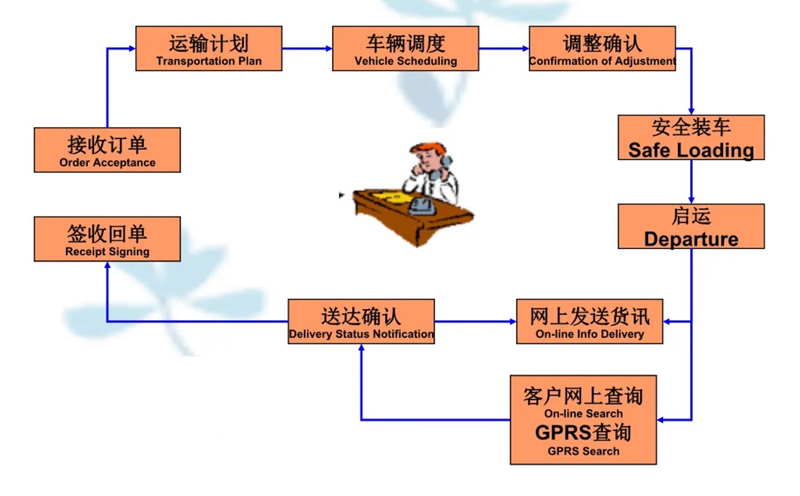 张家港到河东区街道货运公司