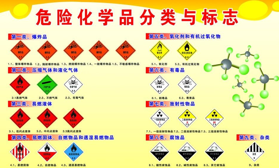 上海到河东区街道危险品运输